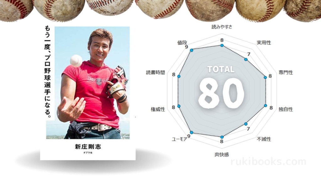 『もう一度、プロ野球選手になる。』のるきスコア